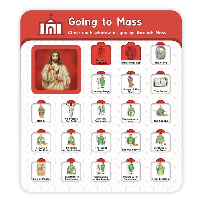 The Mass Window Chart